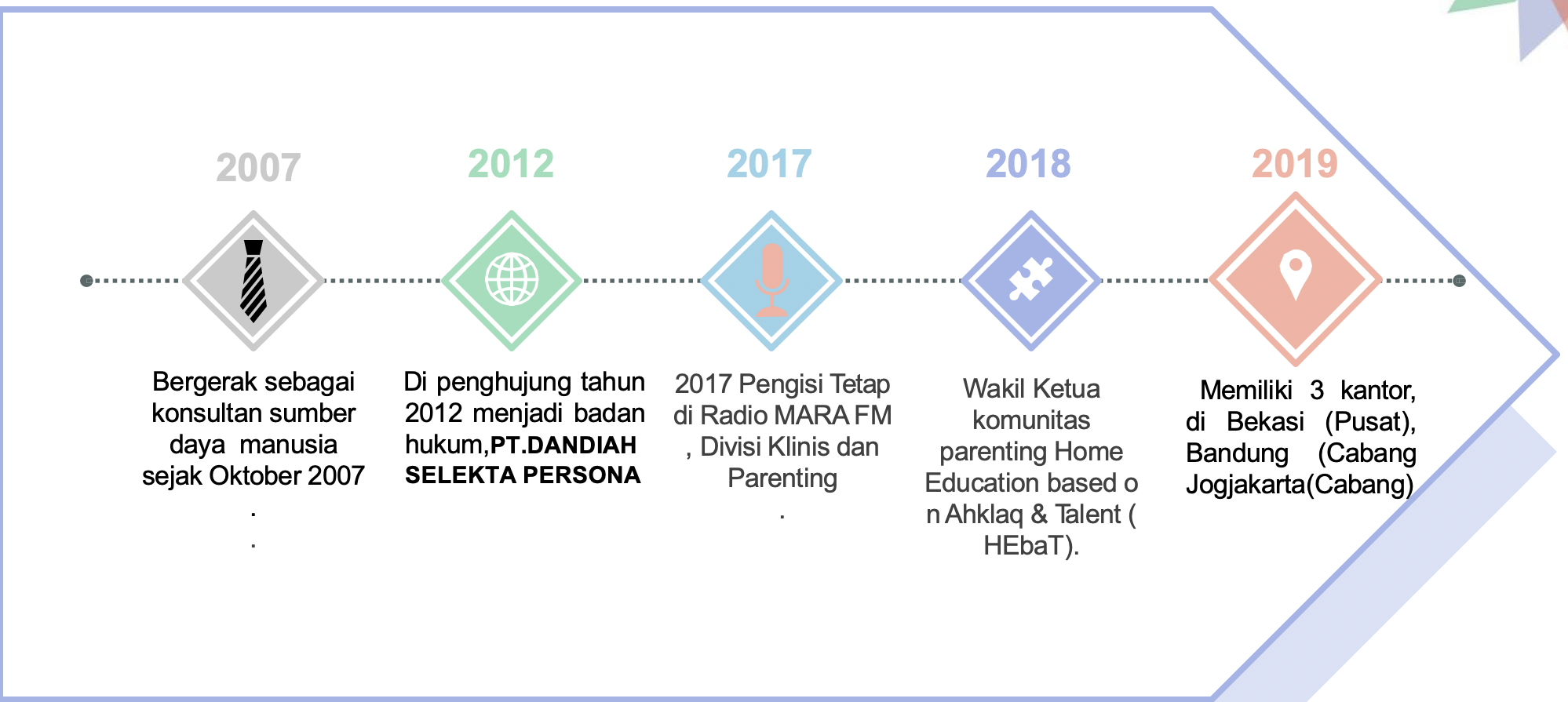 Download free bootstrap 4 landing page, free boootstrap 4 templates, Download free bootstrap 4.1 landing page, free boootstrap 4.1.1 templates, meyawo Landing page